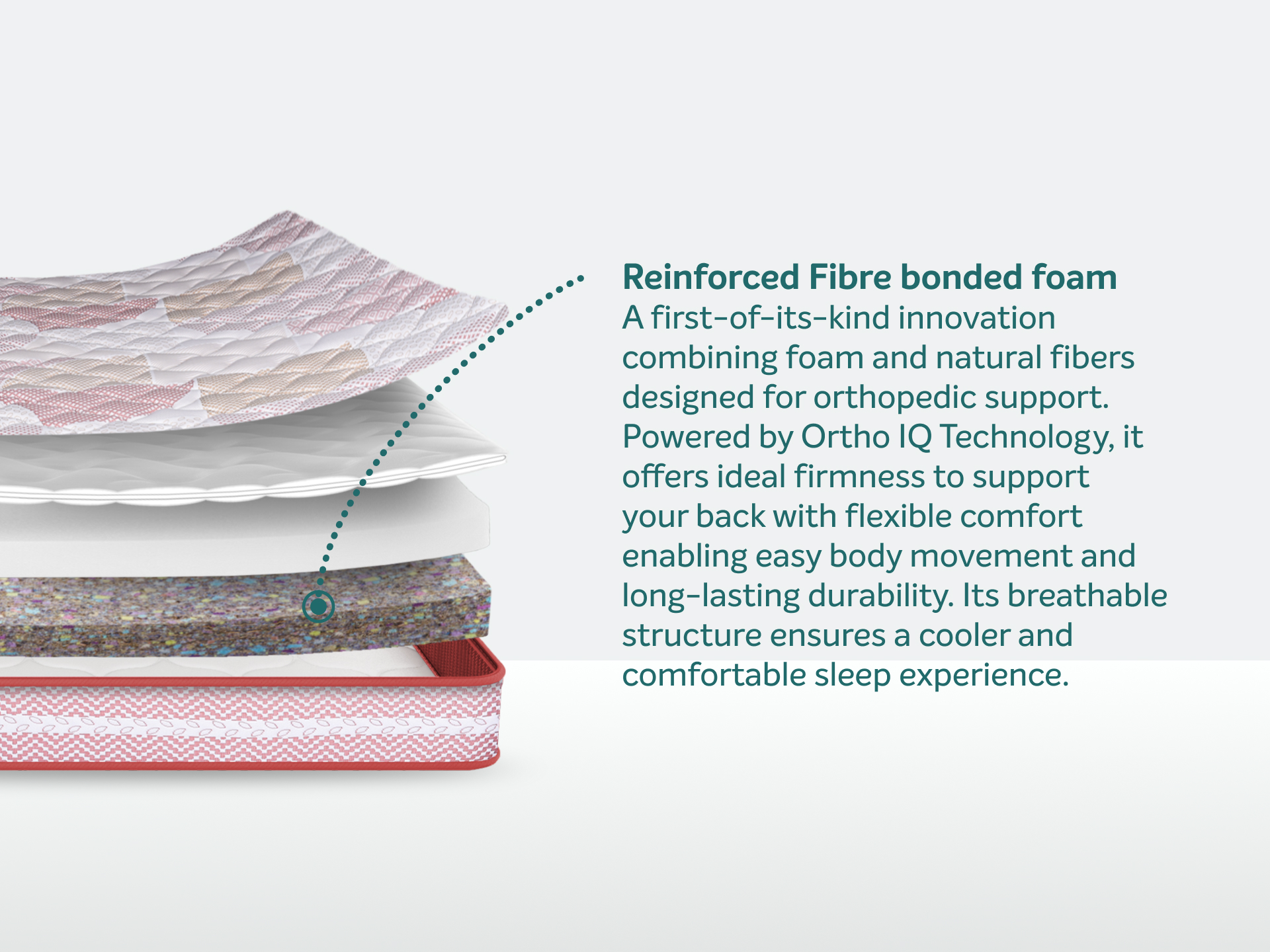 Sleepwell Durafirm Premium Mattress