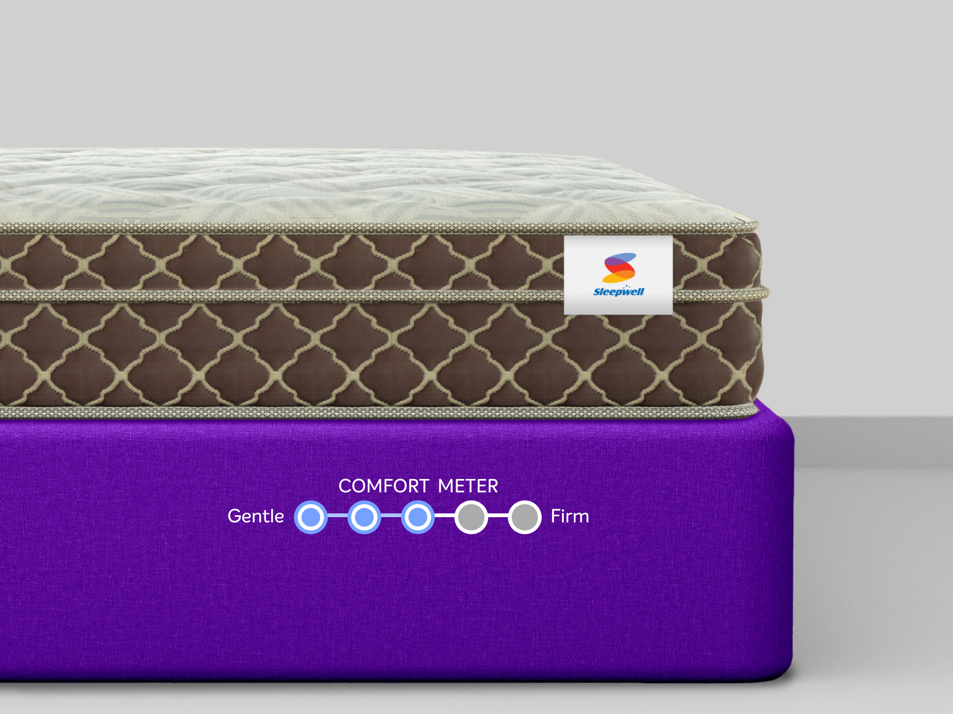 Buy Pro FitRest Luxury Mattress Online at the Best Price Sleepwell