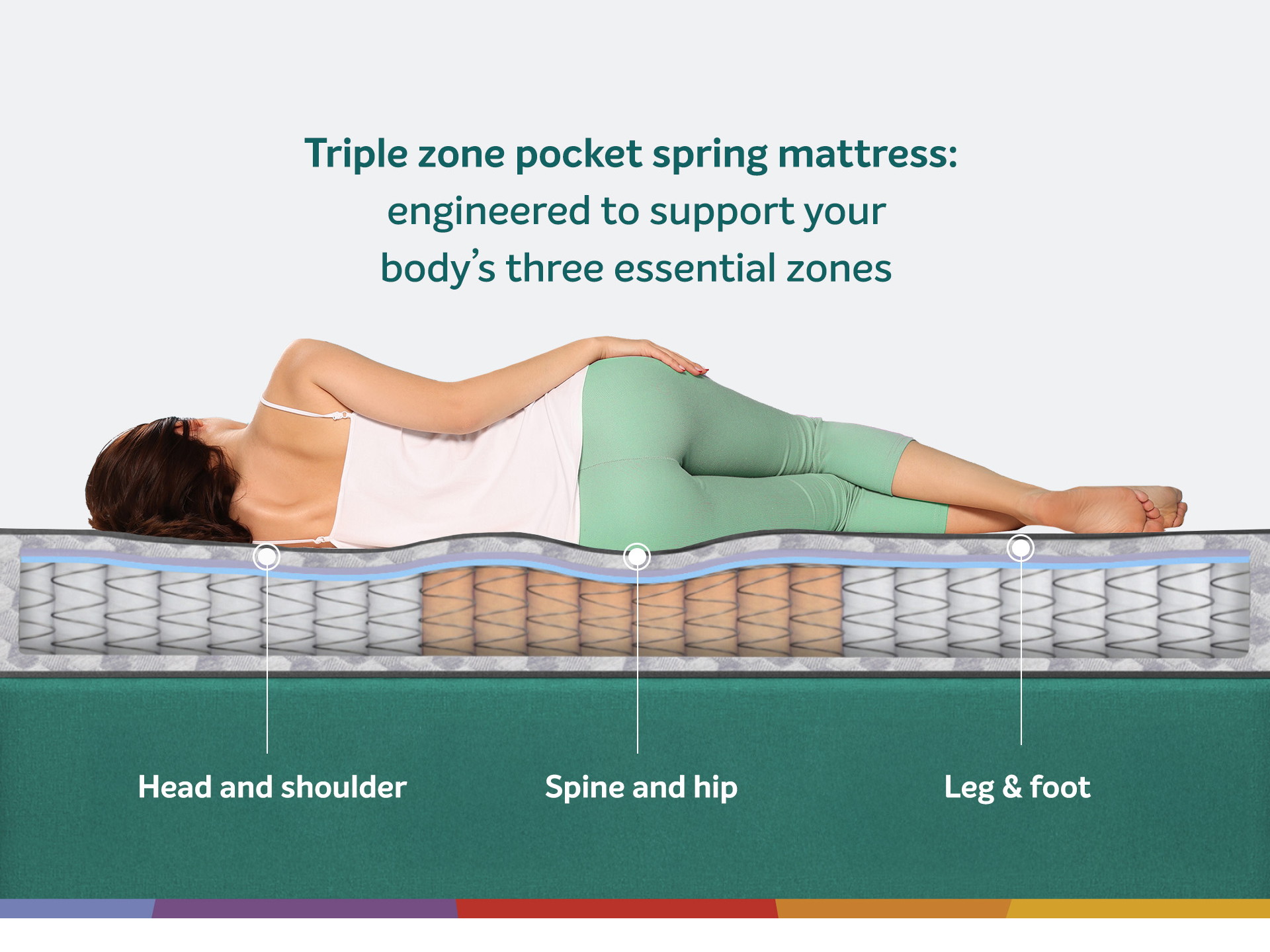 Sleepwell Ortho Pro Spring Mattress