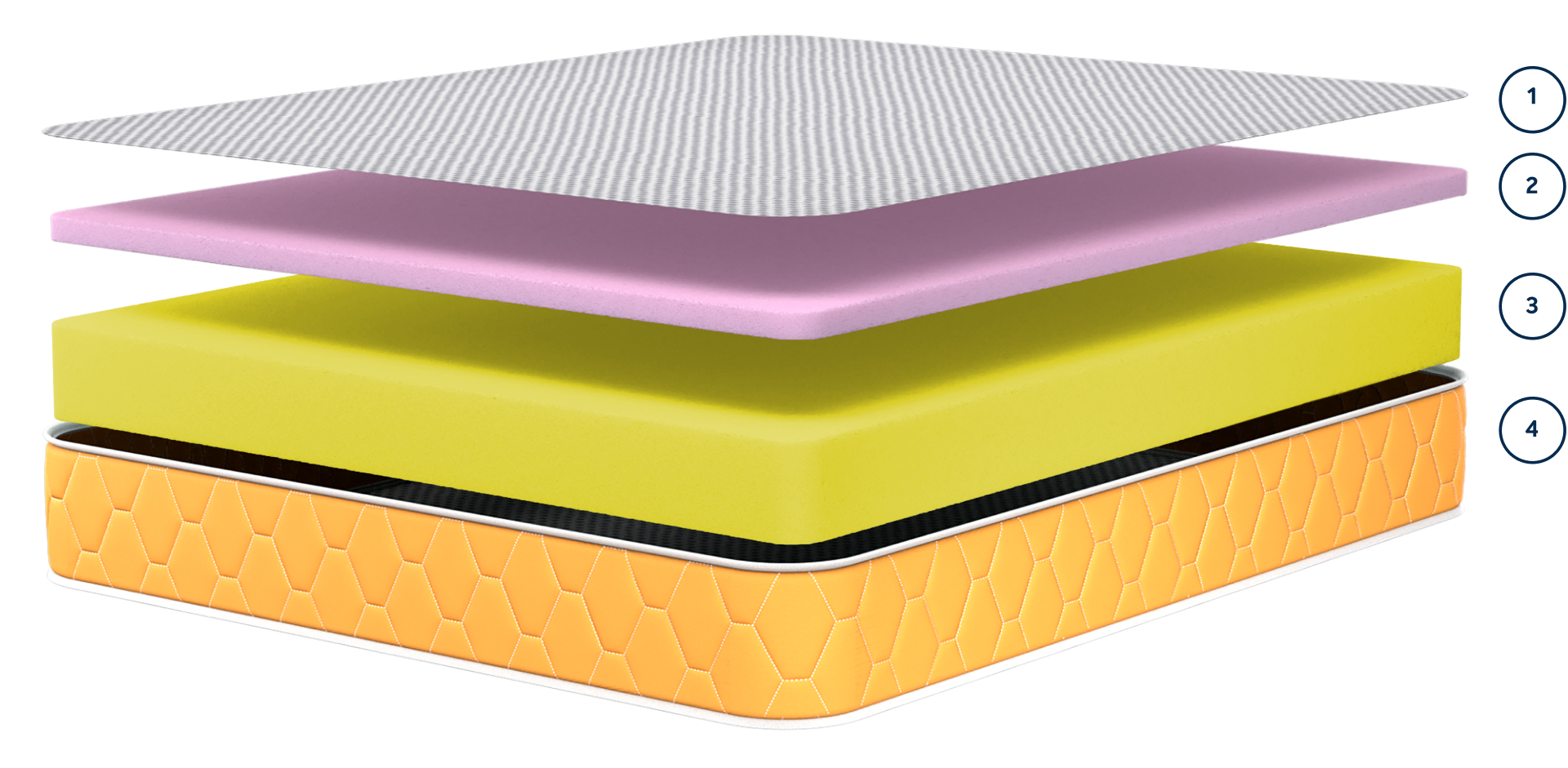 Buy Dual Mattress Online at the Best Price Sleepwell