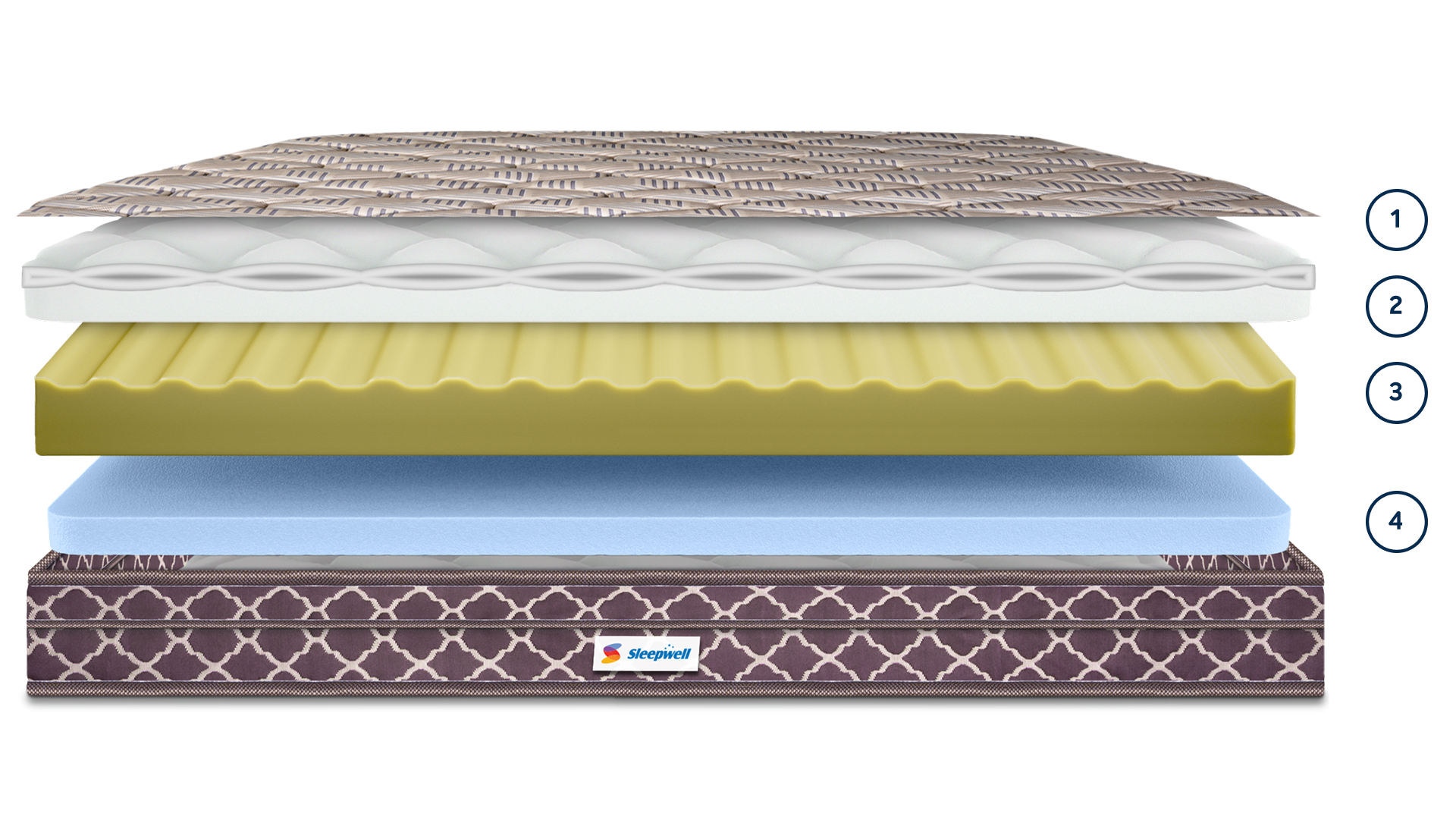 Buy Pro FitRest Luxury Mattress Online at the Best Price Sleepwell