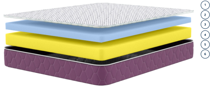 Buy Ortho Memory Foam Mattress Online In India Sleepwell