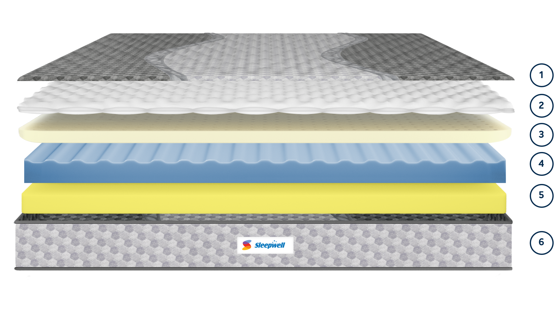   Ortho Pro Profiled with Natural Latex