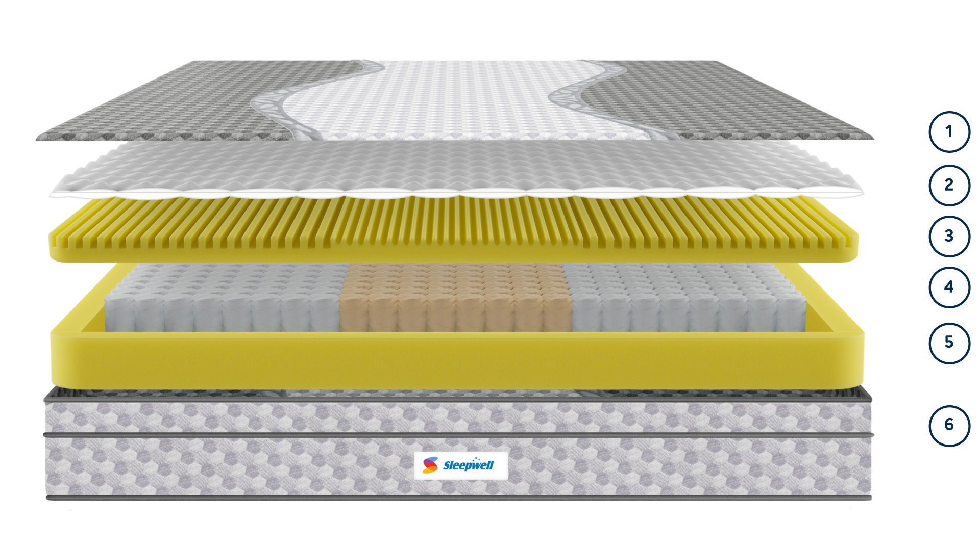 Ortho Pro Spring Mattress (ux)