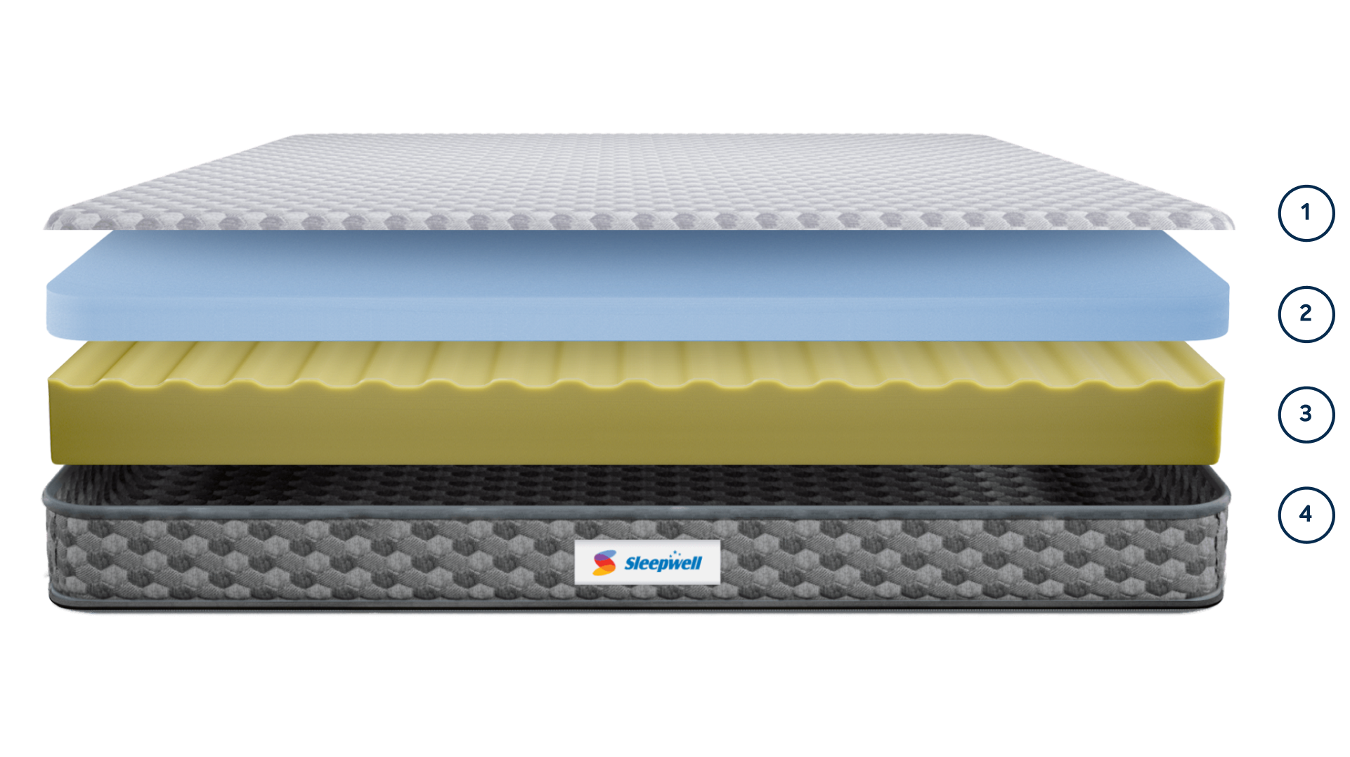 Buy Star Gold Mattress Online at the Best Price Sleepwell